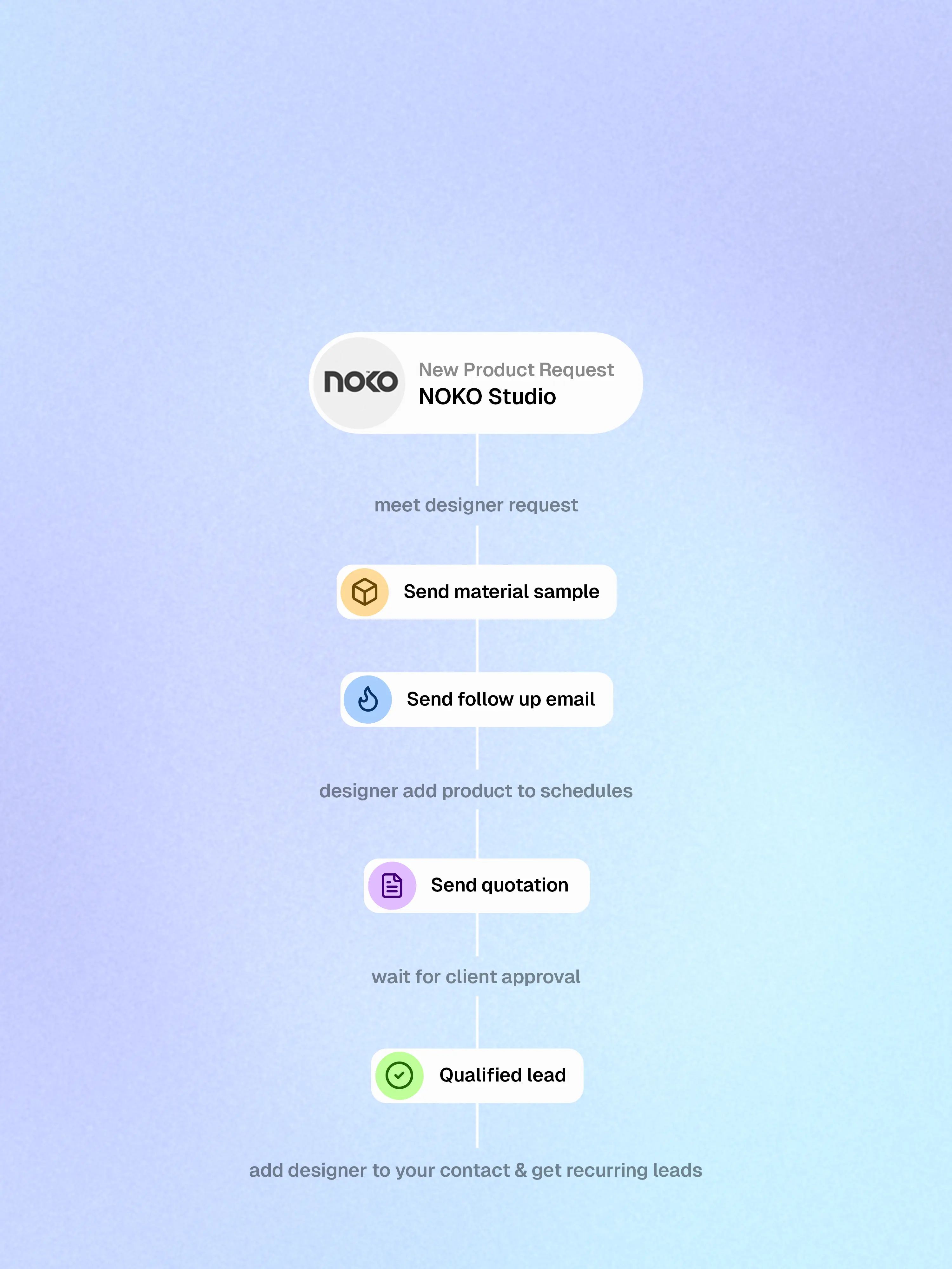 Connect designers